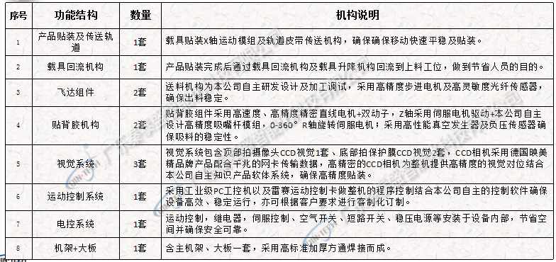 smt全自動貼標(biāo)機(jī)配置圖